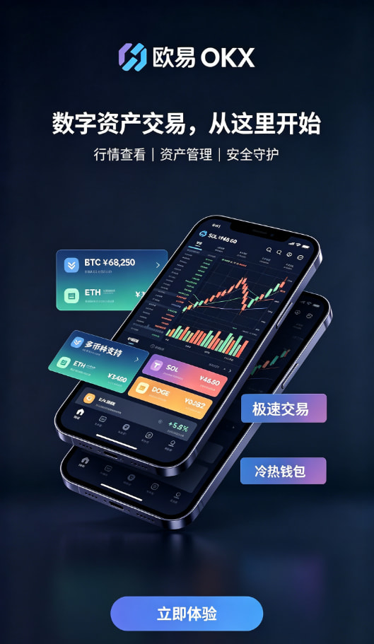 交易操作界面分享